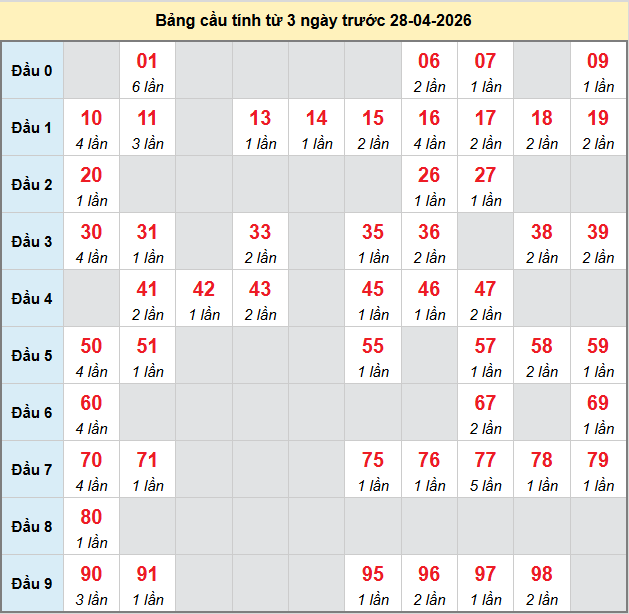 bach-thu-vung-tau-ngay-28-4