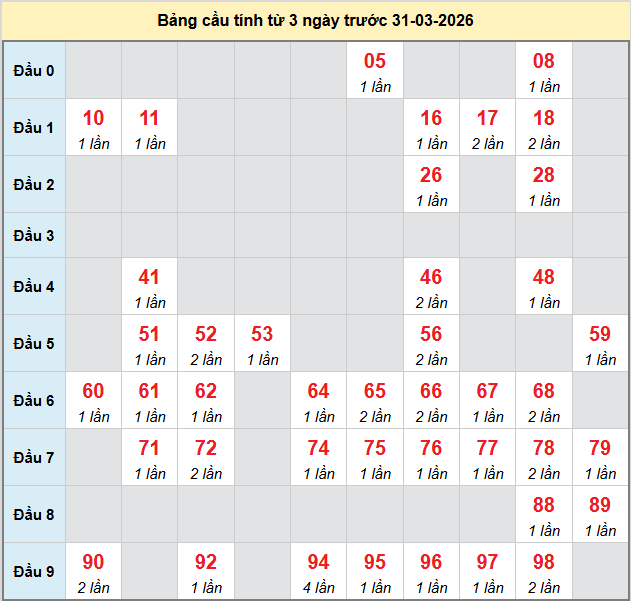 bach-thu-vung-tau-ngay-31-3