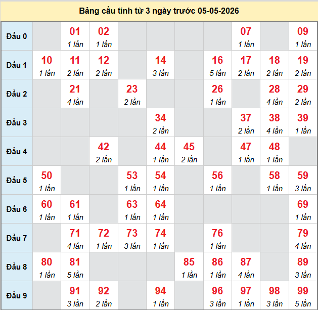 bach-thu-vung-tau-ngay-5-5