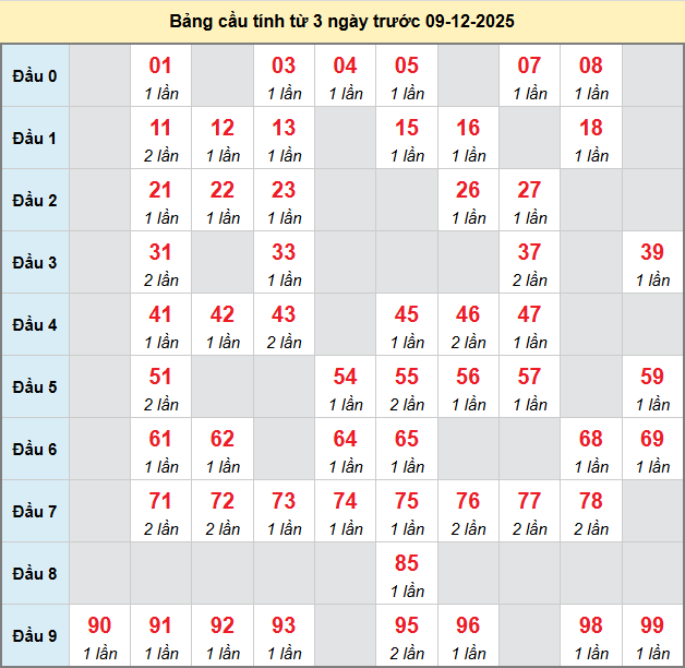 bach-thu-vung-tau-ngay-9-12