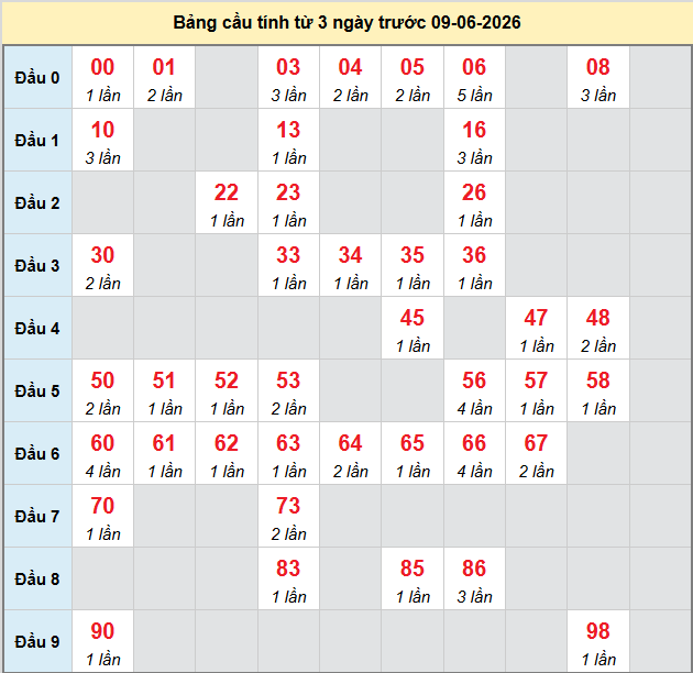 bach-thu-vung-tau-ngay-9-6