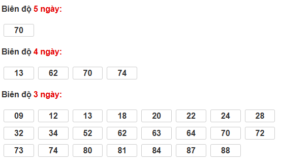 Cầu bạch thủ XSVT 11/2/2025