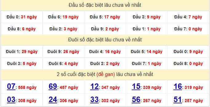 dac-biet-vung-tau-lau-ve-ngay-03-2