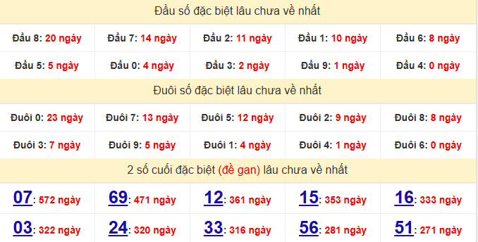 dac-biet-vung-tau-lau-ve-ngay-12-5
