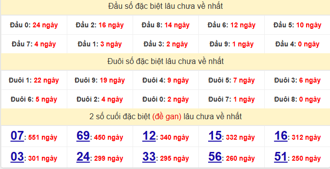 dac-biet-vung-tau-lau-ve-ngay-16-12
