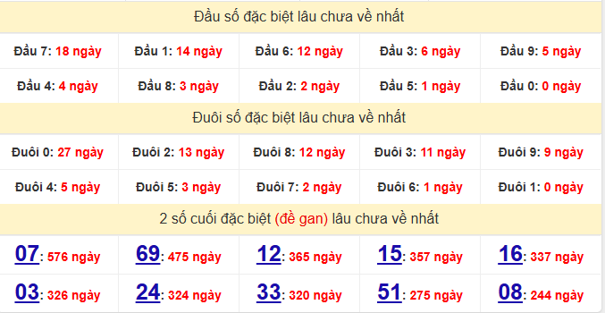 dac-biet-vung-tau-lau-ve-ngay-16-6