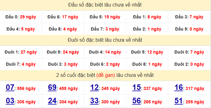 dac-biet-vung-tau-lau-ve-ngay-20-1