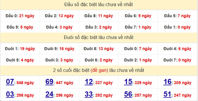 dac-biet-vung-tau-lau-ve-ngay-25-11
