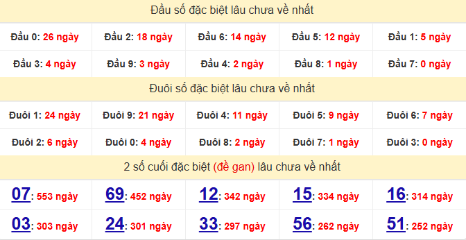 dac-biet-vung-tau-lau-ve-ngay-30-12