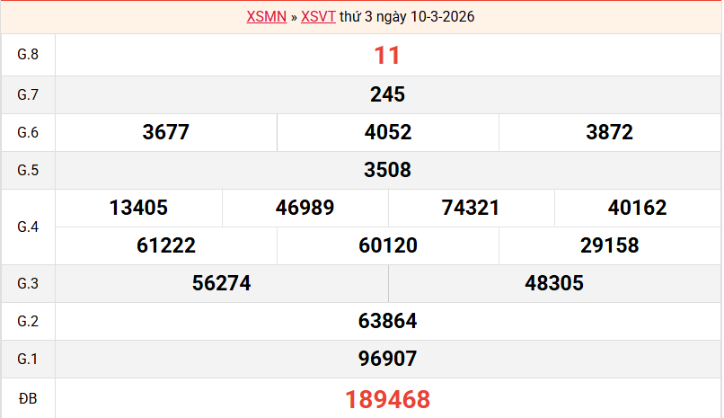ket-qua-vung-tau-ngay-10-3
