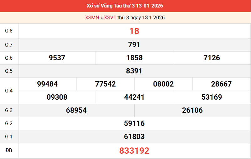 ket-qua-vung-tau-ngay-13-1