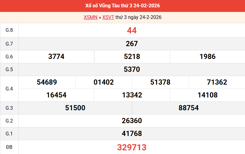 ket-qua-vung-tau-ngay-24-2