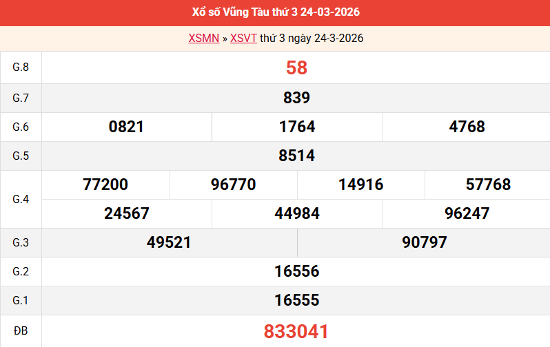 ket-qua-vung-tau-ngay-24-3 ket-qua-vung-tau-ngay-24-3