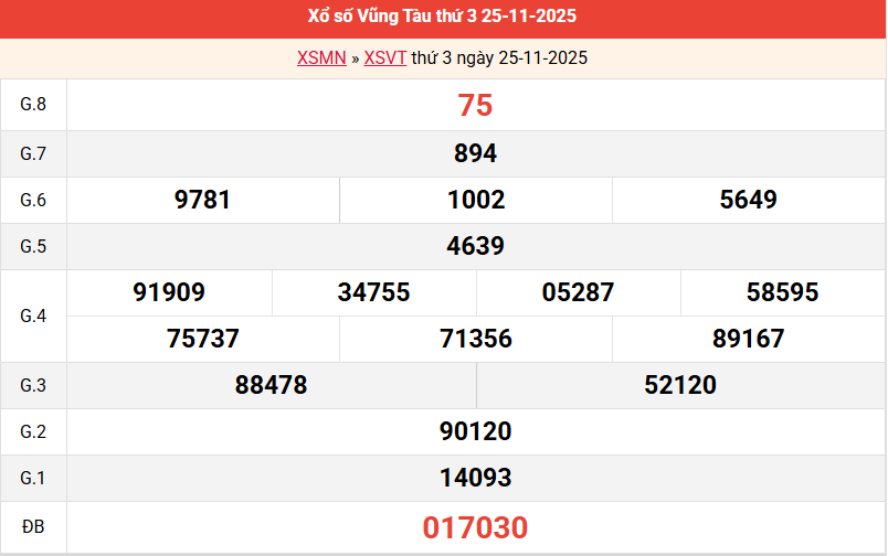 ket-qua-vung-tau-ngay-25-11 ket-qua-vung-tau-ngay-25-11