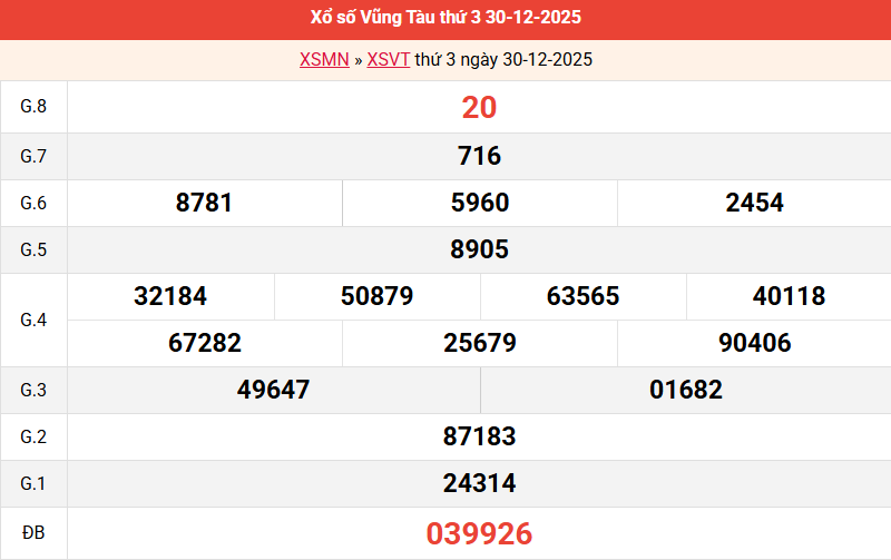 ket-qua-vung-tau-ngay-30-12 ket-qua-vung-tau-ngay-30-12
