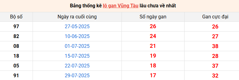 lo-gan-vung-tau-ngay-02-12