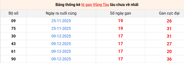 lo-gan-vung-tau-ngay-14-4