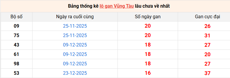 lo-gan-vung-tau-ngay-21-4