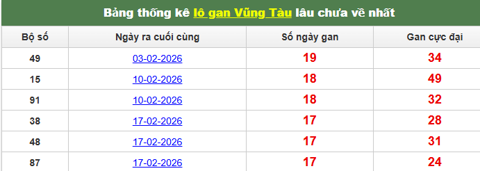 lo-gan-vung-tau-ngay-23-6