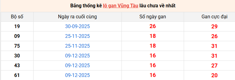 lo-gan-vung-tau-ngay-7-4