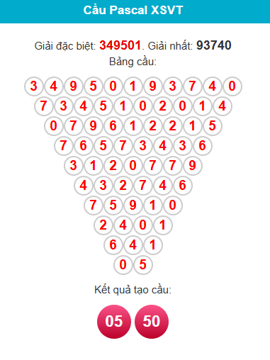 pascal-vung-tau-ngay-14-4