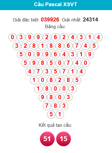 pascal-vung-tau-ngay-6-1 pascal-vung-tau-ngay-6-1