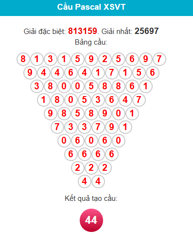 pascal-vung-tau-ngay-7-4 pascal-vung-tau-ngay-7-4