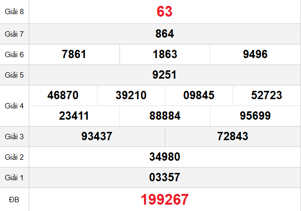 quay-thu-vung-tau-ngay-20-1