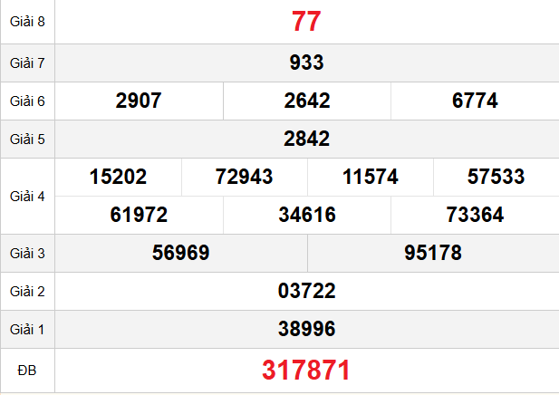 quay-thu-vung-tau-ngay-24-3