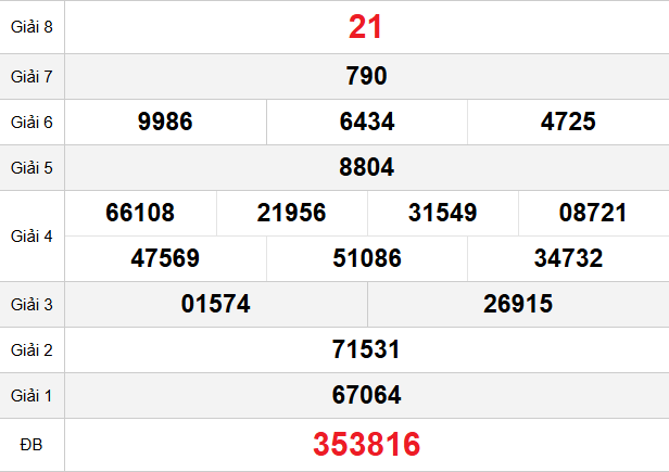 quay-thu-vung-tau-ngay-25-11