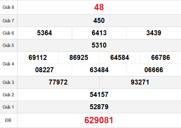 quay-thu-vung-tau-ngay-30-12