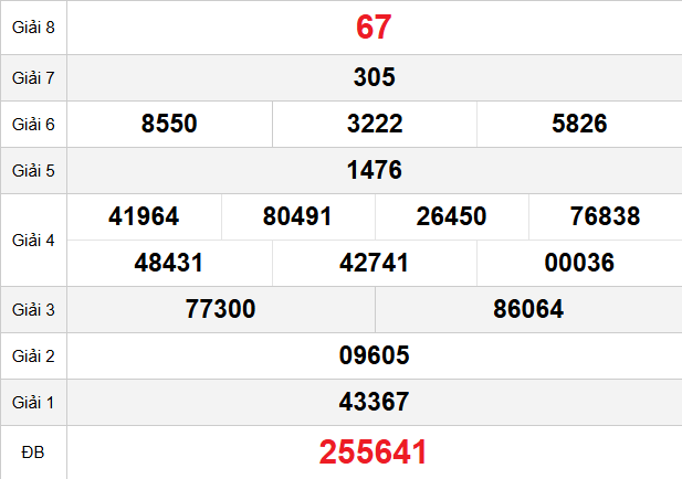 quay-thu-vung-tau-ngay-31-3