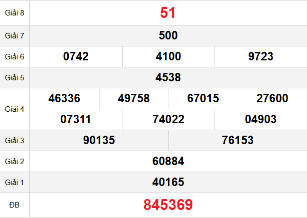 quay-thu-vung-tau-ngay-6-1