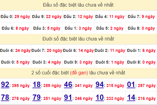 2 số cuối GĐB XSBDI 1/8/2024