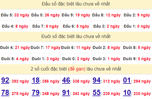 2 số cuối GĐB XSBDI 11/7/2024