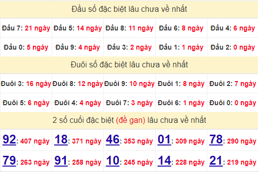 2 số cuối GĐB XSBDI 24/10/2024