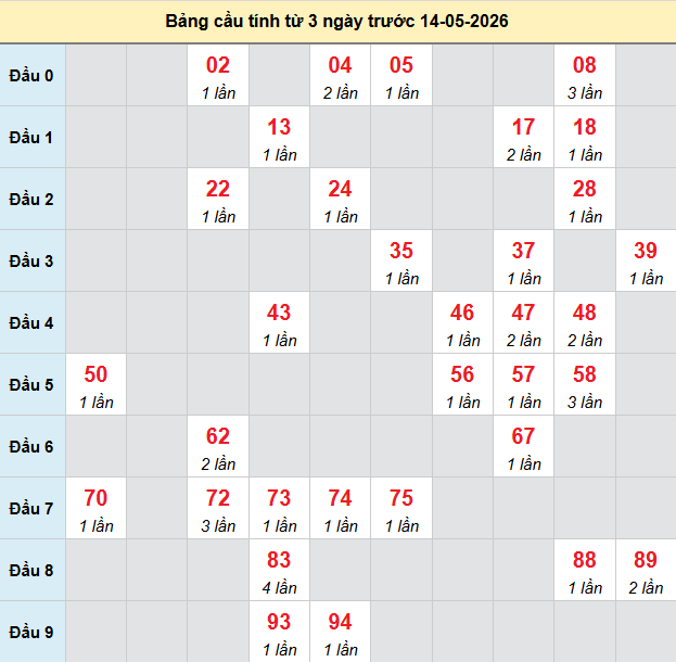 bach-thu-binh-dinh-ngay-14-5 bach-thu-binh-dinh-ngay-14-5