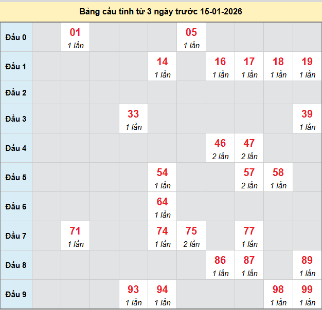 bach-thu-binh-dinh-ngay-15-1-2026
