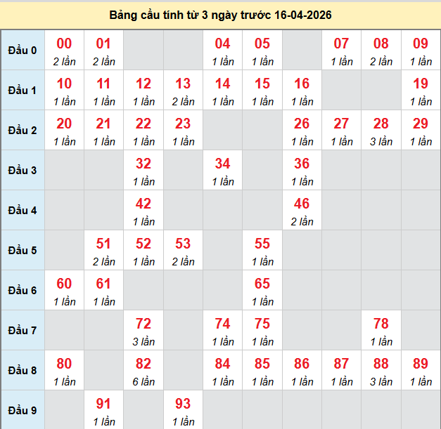 bach-thu-binh-dinh-ngay-16-4