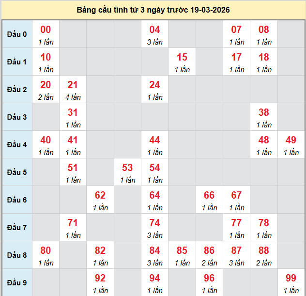 bach-thu-binh-dinh-ngay-19-3