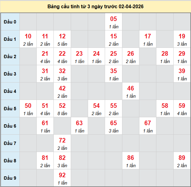 bach-thu-binh-dinh-ngay-2-4