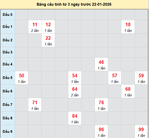 bach-thu-binh-dinh-ngay-22-1