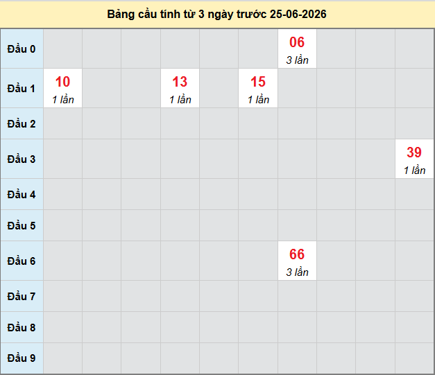 bach-thu-binh-dinh-ngay-25-6-2026