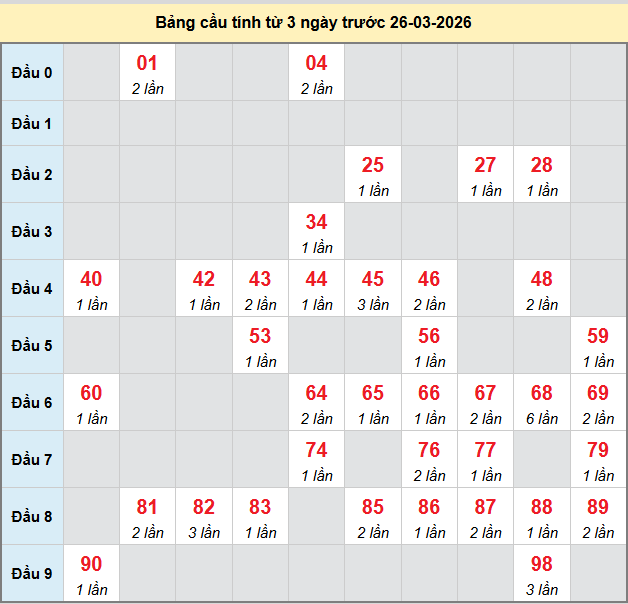 bach-thu-binh-dinh-ngay-26-3
