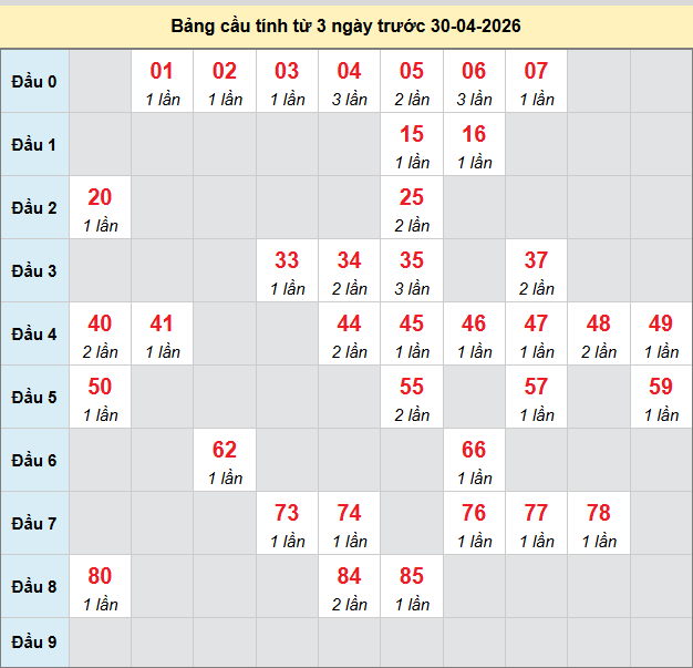 bach-thu-binh-dinh-ngay-30-4-2026