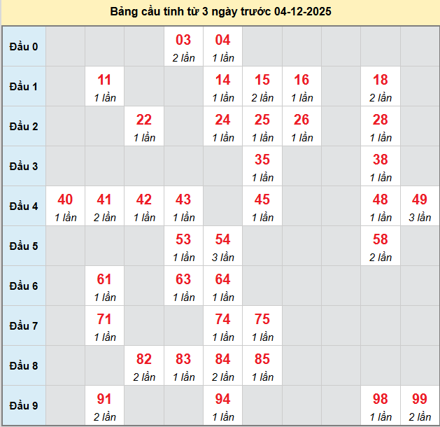 bach-thu-binh-dinh-ngay-4-12