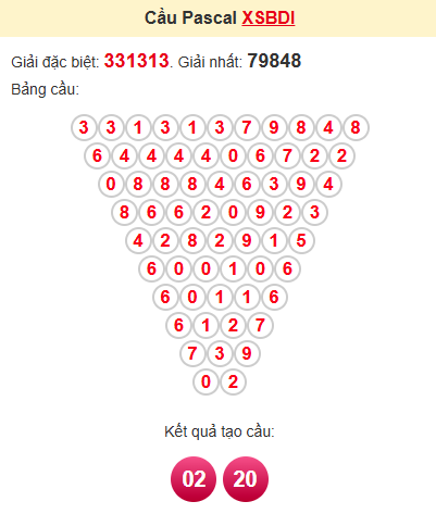 Cầu pascale XSBDI 6/2/2025