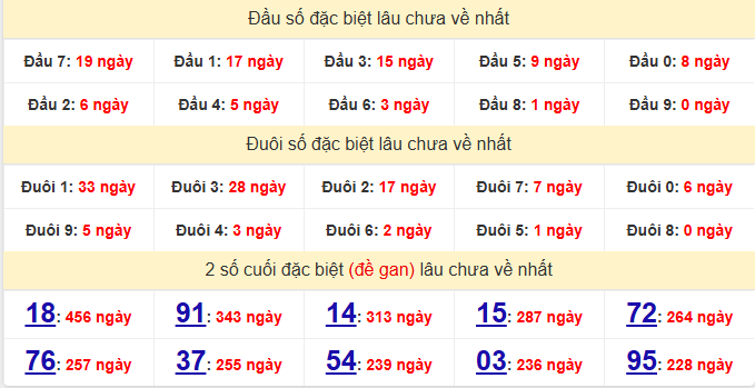 dac-biet-binh-dinh-lau-ve-ngay-11-6