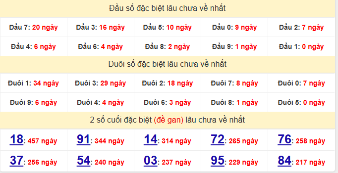 dac-biet-binh-dinh-lau-ve-ngay-18-6
