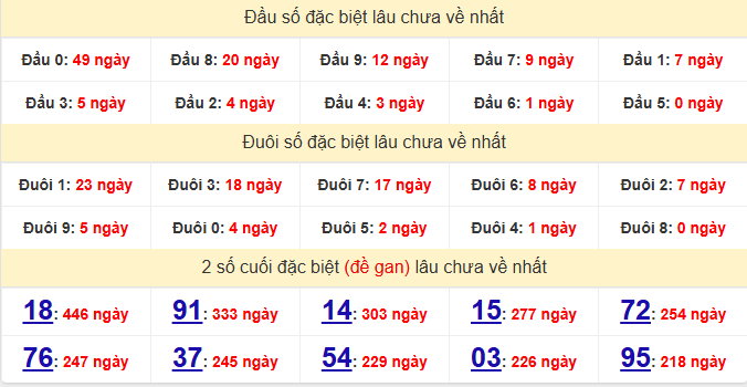 dac-biet-binh-dinh-lau-ve-ngay-2-4